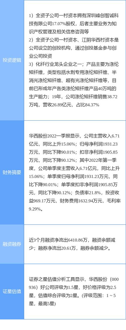 华西股份涨停原因
