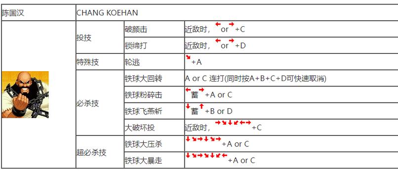 拳皇十周年火山拳出招缩略图