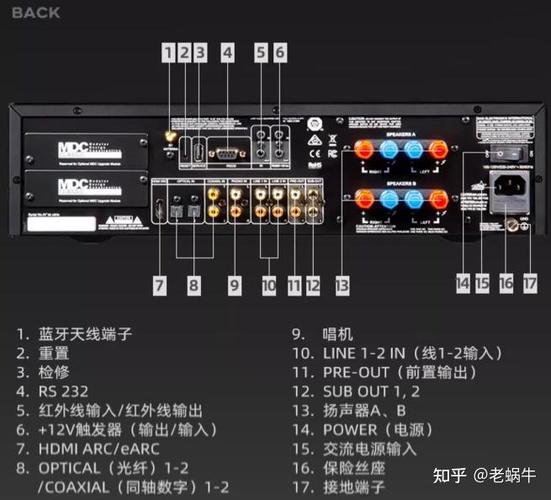 功放后面接口的介绍