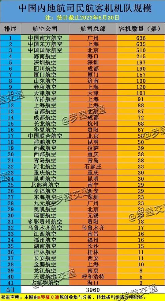 我国现役飞机一览表