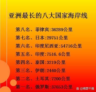 十大海岸线最长的国家缩略图