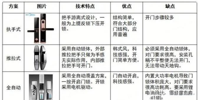 智能锁说明书图标