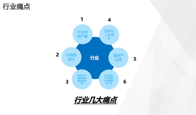 企叮咚商业模式图标