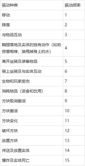 mc快照版本和正式版本的区别