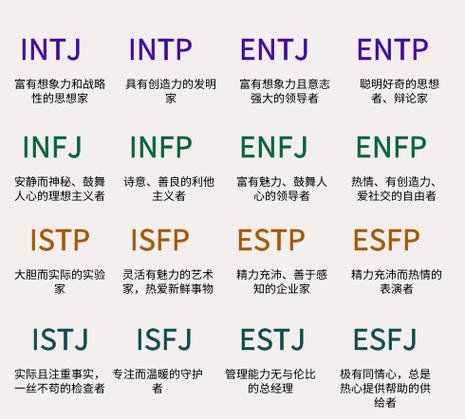 心理学人格类型分为哪几种游戏截图