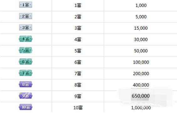 酷狗直播玩家等级价格表