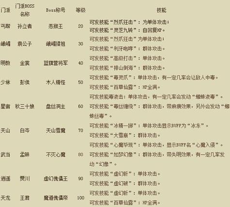 天龙八部合集解说