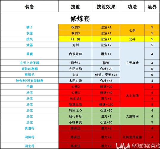 了不起的修仙模拟器木属性结丹