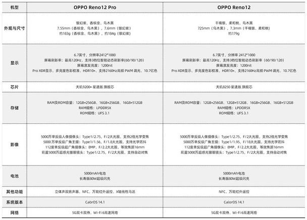 oppo12手机参数
