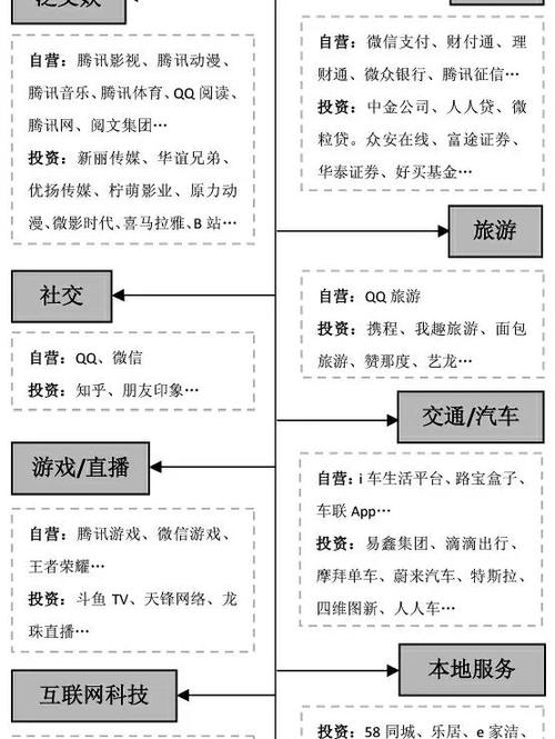 谁投资了腾讯
