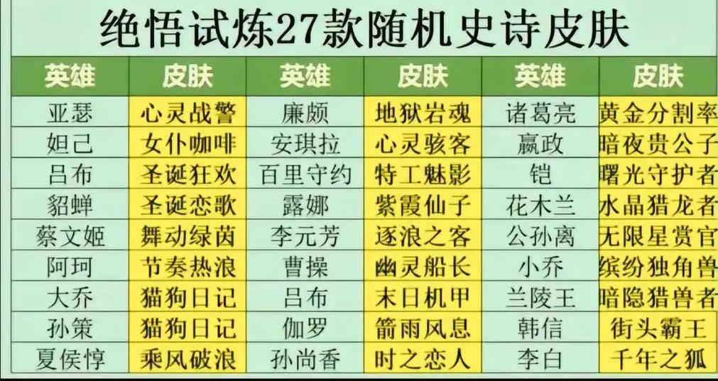 2023觉悟人机入口怎么没了