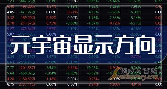 美股元宇宙股票