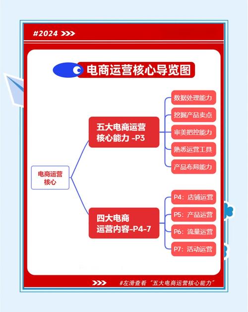 电商GMA是什么意思