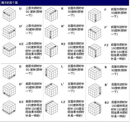 立方体魔方还原步骤