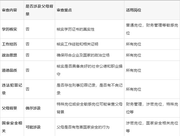 政审如何查父母犯罪记录