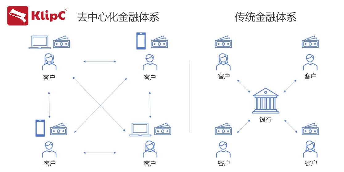 区块链defi是什么意思