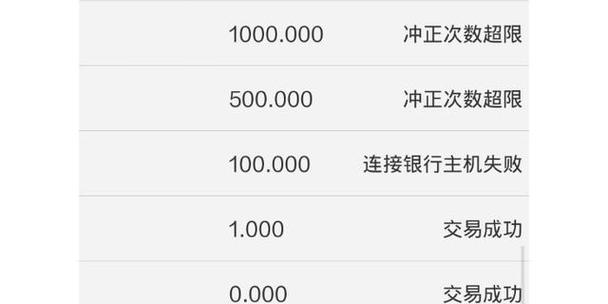 银行账户冲正什么意思缩略图
