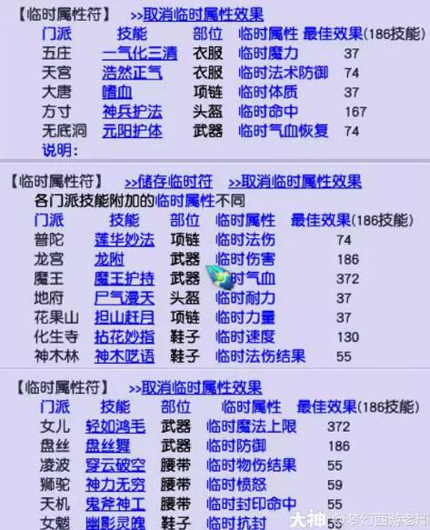 梦幻天赋符加多少属性