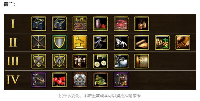 帝国时代3卡牌秘籍