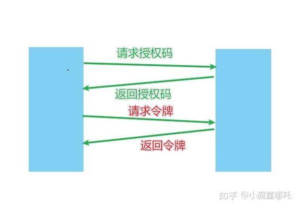 钉钉双因素令牌