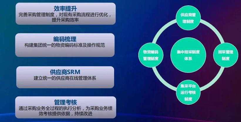 电子竞价采购系统