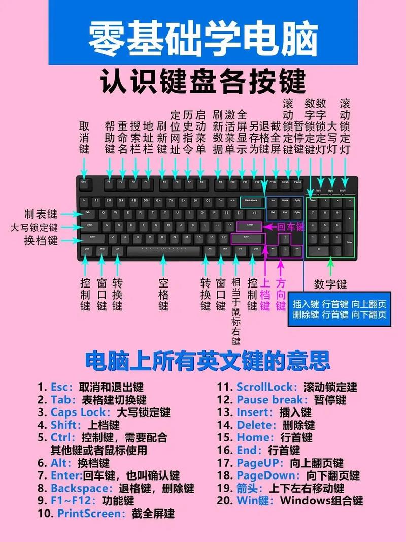 如何解除笔记本键盘锁