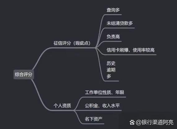 美团的借钱有额度为什么借不出来缩略图