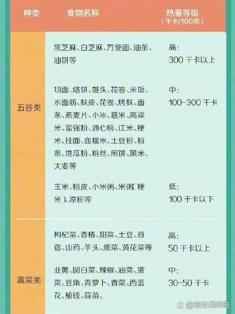活珠子减肥还是增肥
