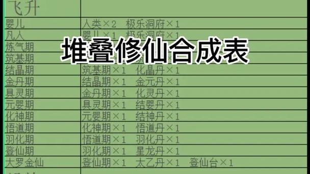堆叠修仙记无限资源版特色