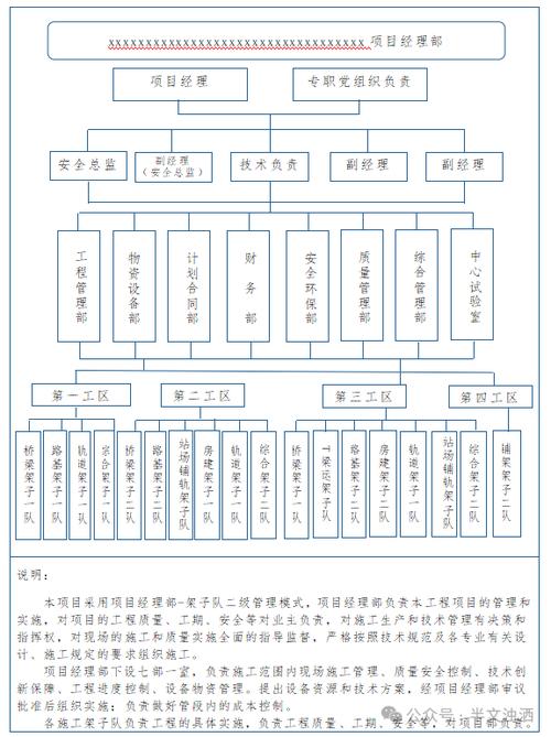 项目部最厉害三个职位缩略图
