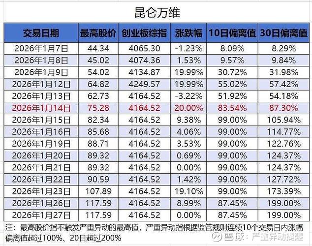 股票异动计算器app