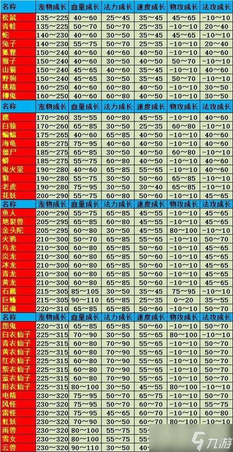 问道手游娃娃培养注意事项