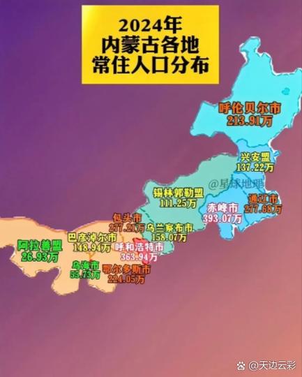 内蒙古人口分布