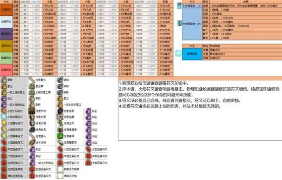 神界原罪符文框怎么取下来