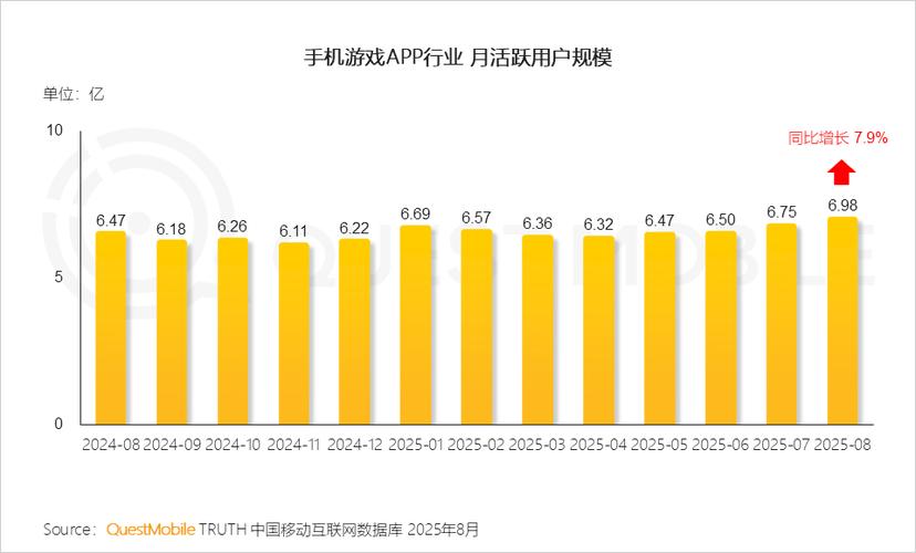 2019手游月活跃量排行