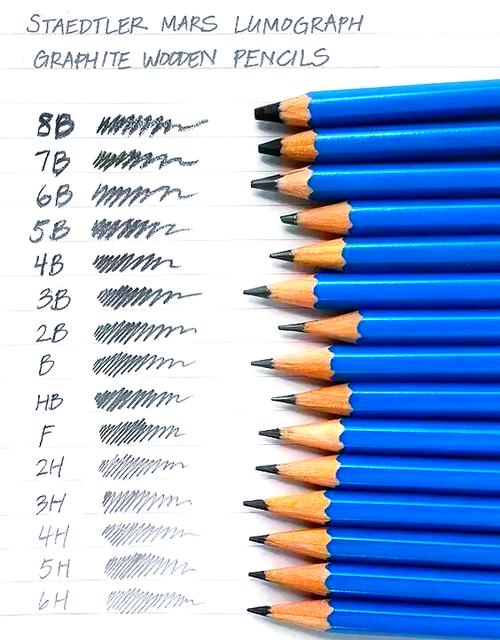 怎么用pencil写字