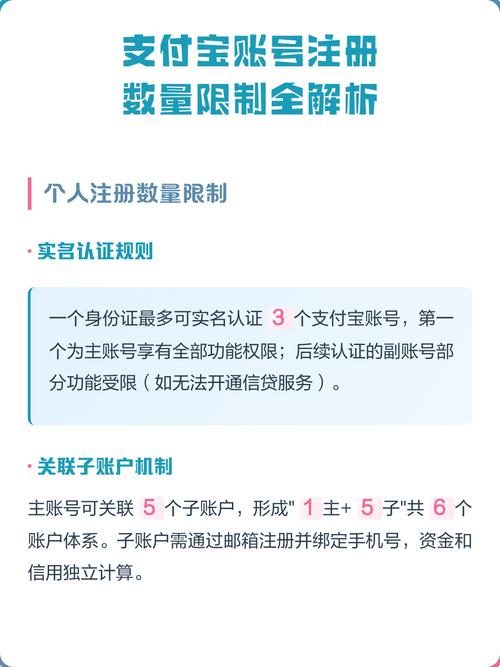 支付宝注册数量限制