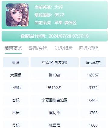 低战区推荐