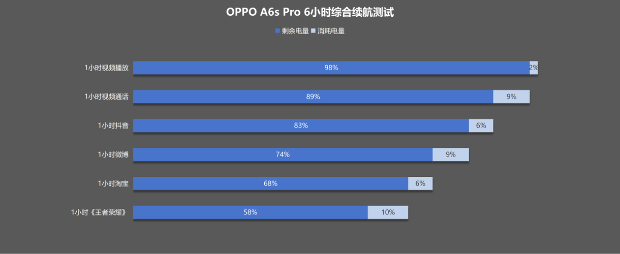 oppoa6属于什么档次
