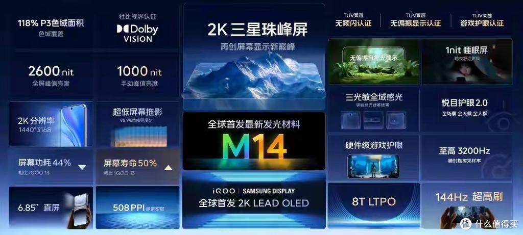 iqoo15四个版本哪个好