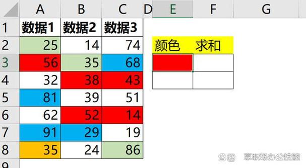 如何设置单元格负数显示红色