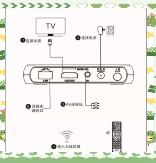 王牌之鹰电视机怎么连接wifi