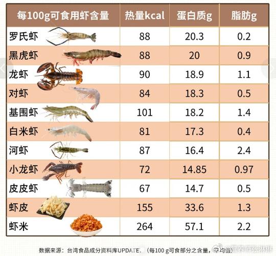 三只大虾的热量
