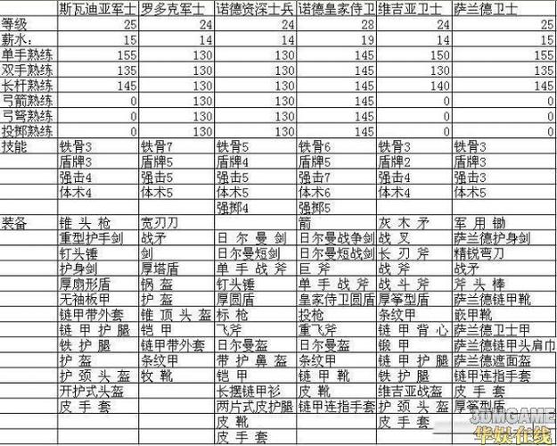骑砍战团性格解析大全