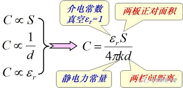 电容的计算公式大全缩略图