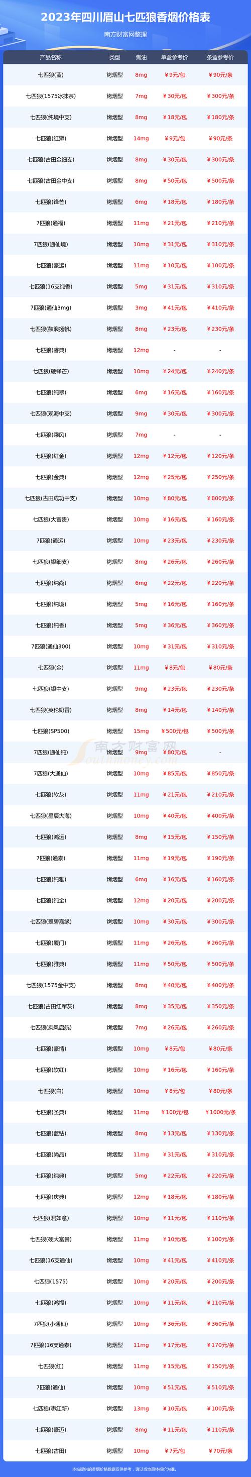 叶障满层效果一览表