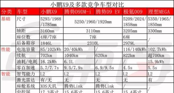 小鹏x9落地价多少万