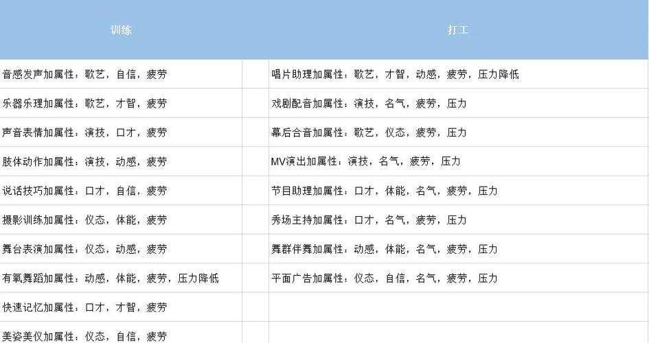 明星志愿3训练属性