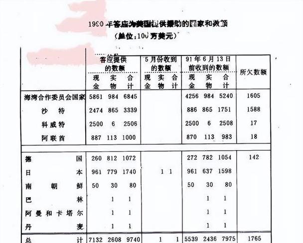 东风41导弹造价