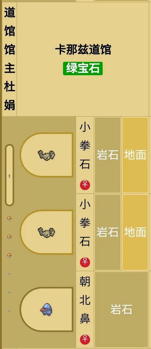 绿宝石朝北鼻哪里抓
